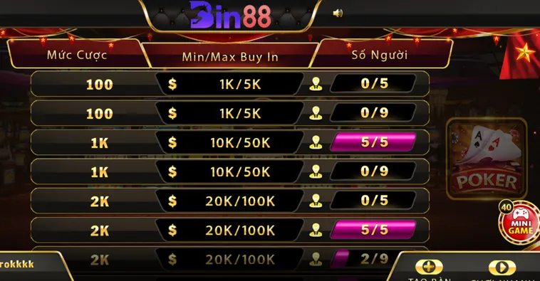Chinh Phục Siêu Phẩm Poker Tại Bin88 Với Chiến Thuật Đặt Cược Đẳng Cấp Nhất